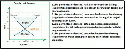 Trading Dengan Zona Supply And Demand Ala Trader Pro