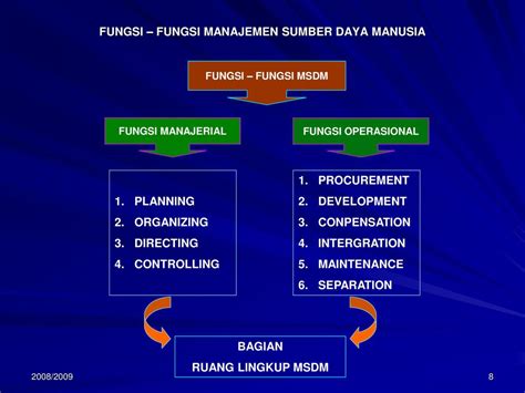 Pengertian Manajemen Sumber Daya Manusia Ppt My Skripsi