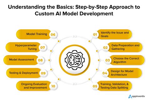 The Best LLM Development Company Build Your Language Model