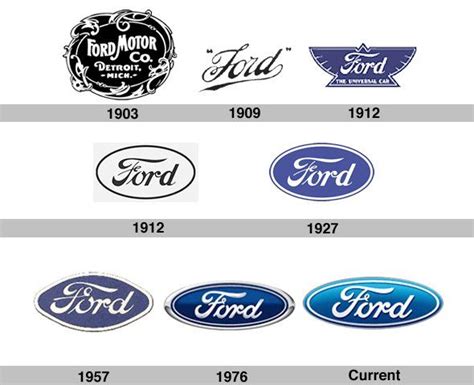 Evolution of Ford Logo over the years.. The original logo is not even ...