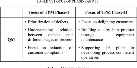 Figure 2 From The Impact Of Quality Maintenance Pillar Of Tpm On