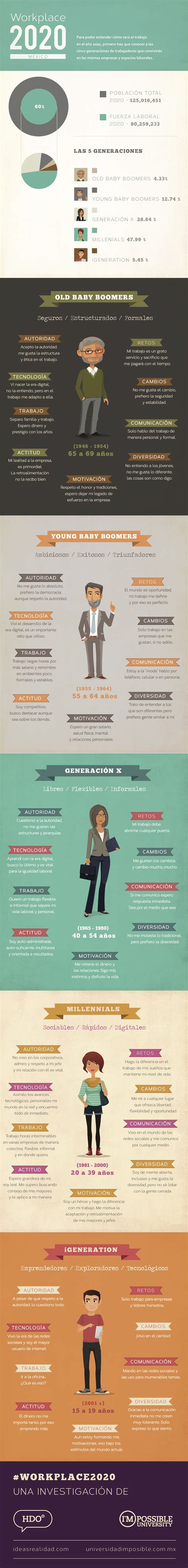 Cómo Será El Trabajo En México En 2020 Infografia Infographic Empleo