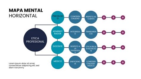 Mapa Mental Etica Profesional