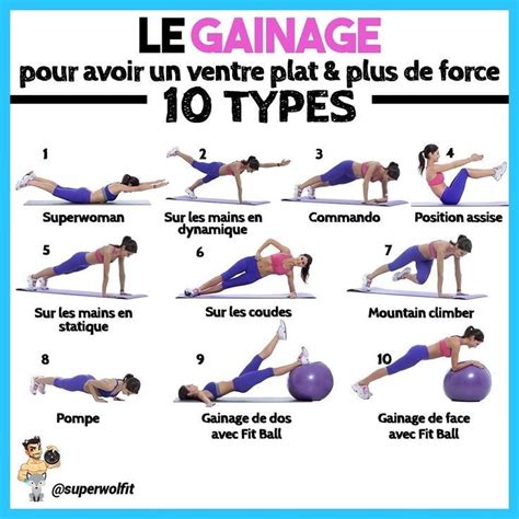 Types De Gainage Pour Avoir Un Ventre Plat Et Plus De Force