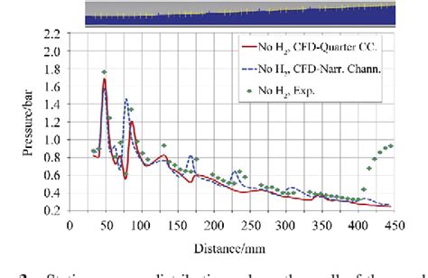 Figure 3 From Numerical Simulations Of Single And Multi Staged