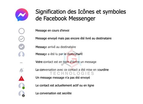 Que signifient les Icônes et symboles de Facebook Messenger