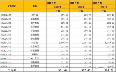 施工企业和应收账款的定义与特点 知乎