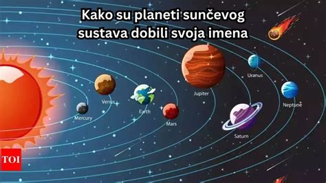 Kako Su Planeti Dobili Svoja Imena Youtube