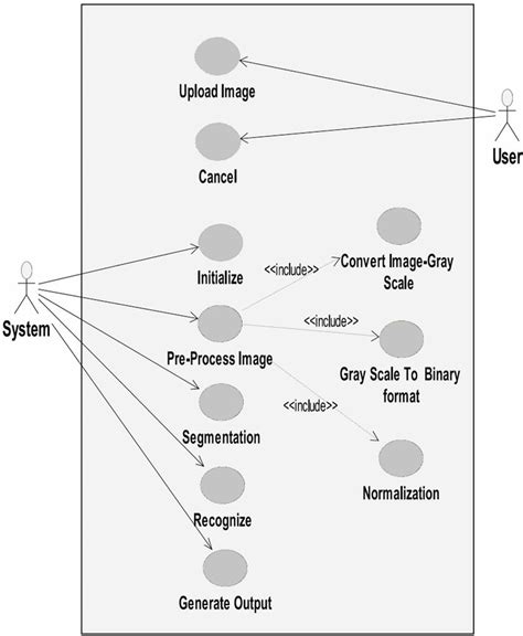 Use Case Diagram For Digit Recognition System Download Scientific