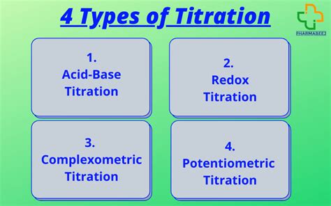 What Are 4 Different Types Of Titration In Pharma - Pharmabeej