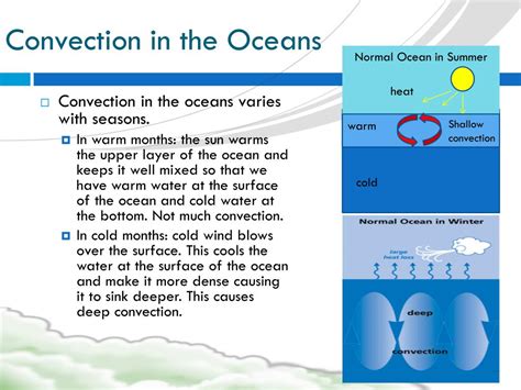 PPT - convection in the atmosphere and oceans PowerPoint Presentation ...