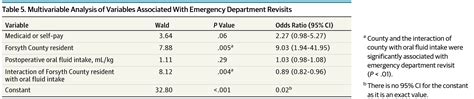 Oral Fluid Intake And Adverse Outcomes After Pediatric Tonsillectomy Emergency Medicine Jama