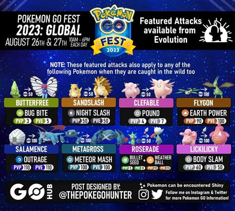 Pokémon Go Fest 2023 Global Guide Habitats Schedules Incense