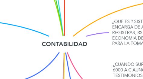 CONTABILIDAD MindMeister Mapa Mental