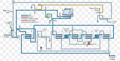 Milk Ultra High Temperature Processing Tetra Pak Manufacturing Png