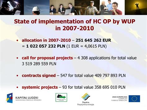 PPT Human Capital Operational Programme Wojewódzki Urząd Pracy w