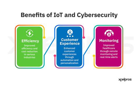 Iot And Cybersecurity Challenges Benefits And Solutions