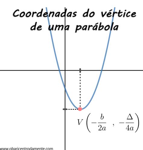 Obtenha As Coordenadas Do Vértice Da Parábola Librain