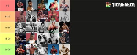 Best Boxers Ever Tier List Community Rankings Tiermaker