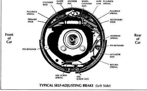 Need Diagram Of Rear Drum Brake Assembly Chevy Tri Five Forum