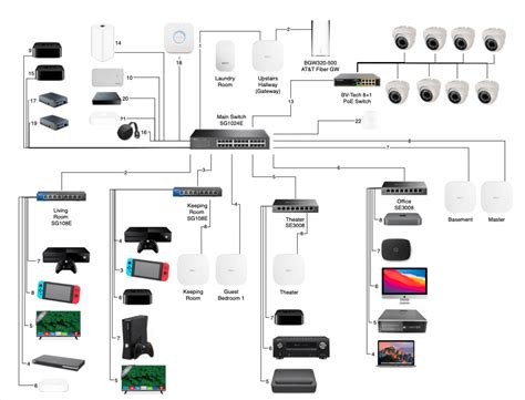 My Loopy Eero Network Reero