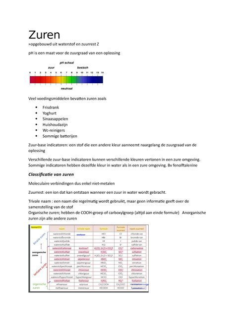 Chemie Examen Zuren Opgebouwd Uit Waterstof En Zuurrest Z PH Is Een