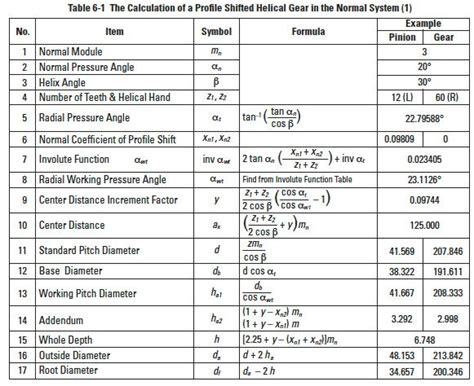 Gear Calculation Excel Sheet