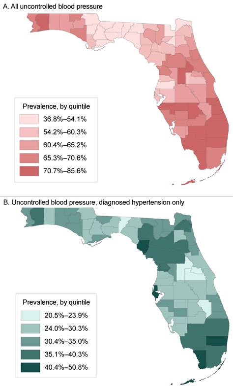 Prevalence By Quintile Of Uncontrolled Blood Pressure ≥14090 Mm Hg