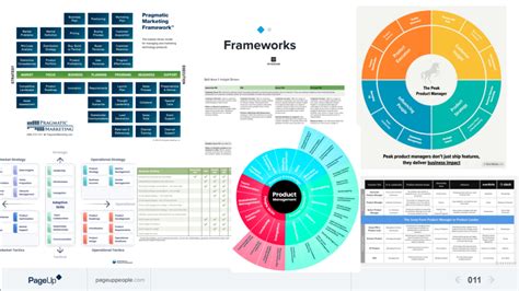 Level Up With A Bespoke Product Management Capability Framework Feb Wrap Product Anonymous