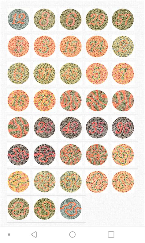 Vector Graphic Color Blind Test Ishihara Stock Vector 52 OFF