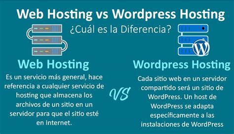 Qu Es Un Vps Y Porque Es La Mejor Alternativa A Un Hosting Tradicional