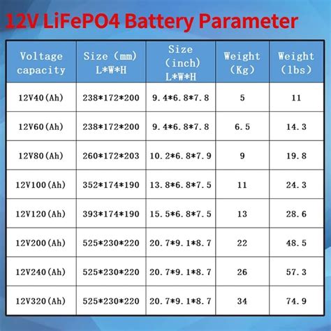 Lifepo Voltage Chart V V V Batteryfinds Off