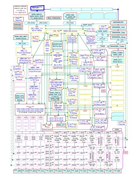 Data Flow Diagram For Timetable Generation Uml Diagram For T