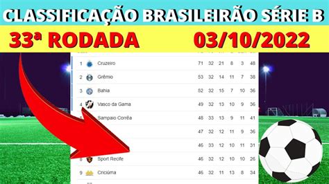 Tabela Do BrasileirÃo SÉrie B Hoje Atualizada ClassificaÇÃo Do