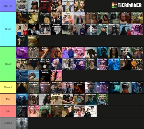 2023 Billboard Hot 100 Year-End Tier List (Community Rankings) - TierMaker