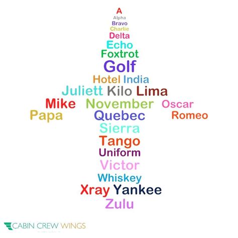 Discover the Phonetic Alphabet for Clear Communication