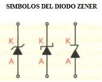 Diodo Zener Funcionamiento Tipos Caracteristicas