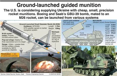 GLSDB Ground-Launched Small-Diameter Bomb