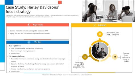 Case Study Harley Davidsons Focus Strategy Creating Sustaining