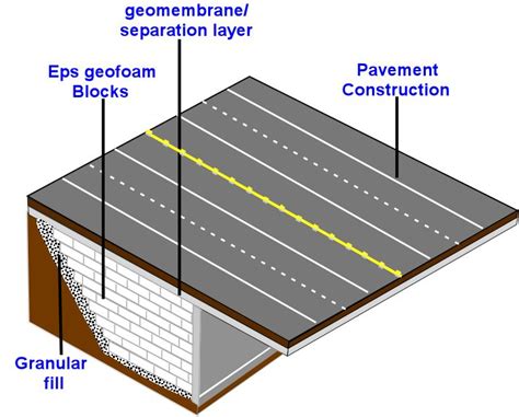 Cement Geofoam Geotechnical Fill Lightweight Fill