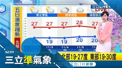 本周天氣多變 週四回溫 週六鋒面來 下周一轉冷 ！ 週四 4日 起氣溫升北台上看30度 入秋最強冷空氣下週一 8日 來襲低溫探14 15度｜氣象主播 陳宥蓉｜【三立準氣象】20211102