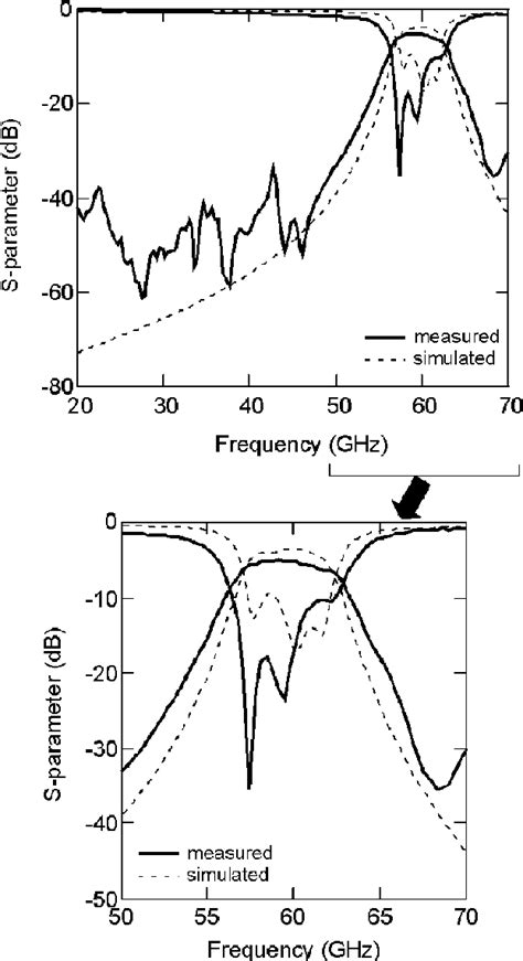 Figure From Compact Ghz Ltcc Stripline Parallel Coupled Bandpass