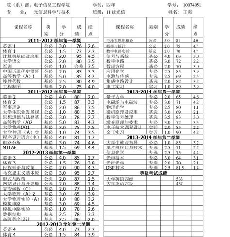 大学毕业生成绩单表格模板word文档在线阅读与下载无忧文档