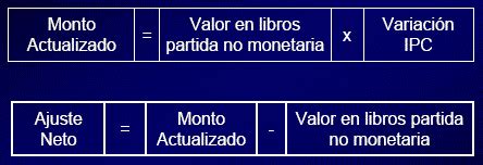 Cálculo del ajuste inicial por inflación gestiopolis