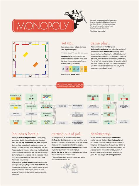 Monopoly: How To (3) | Images :: Behance