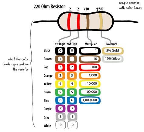 Resistor Color Code And Resistor Tolerances Explained 60 Off