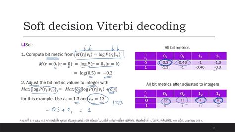 29 Soft Decision Viterbi Decoding Youtube