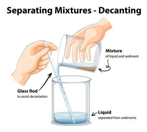 Experimento De Separaci N De Mezclas Por Decantaci N Ilustraci N