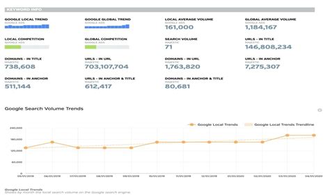 Raven Tools Review Features Pricing Top Seosoftware