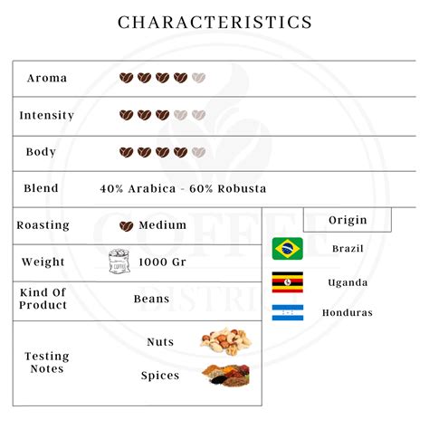 Lavazza Crema è Aroma Espresso Coffee Beans 1 Kg – Coffee District